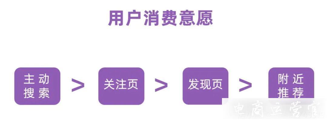 小紅書品牌推廣投放-收割精準(zhǔn)流量的三大秘訣